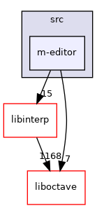 libgui/src/m-editor