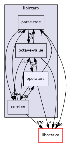 libinterp/operators