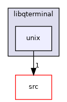 libgui/qterminal/libqterminal/unix