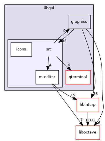 libgui/src