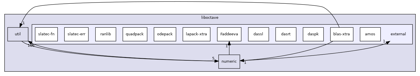 liboctave/external