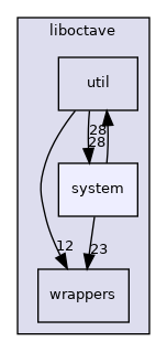 liboctave/system