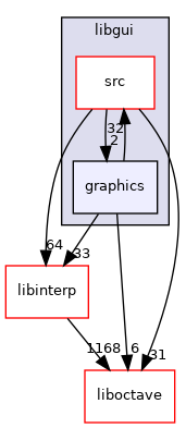 libgui/graphics