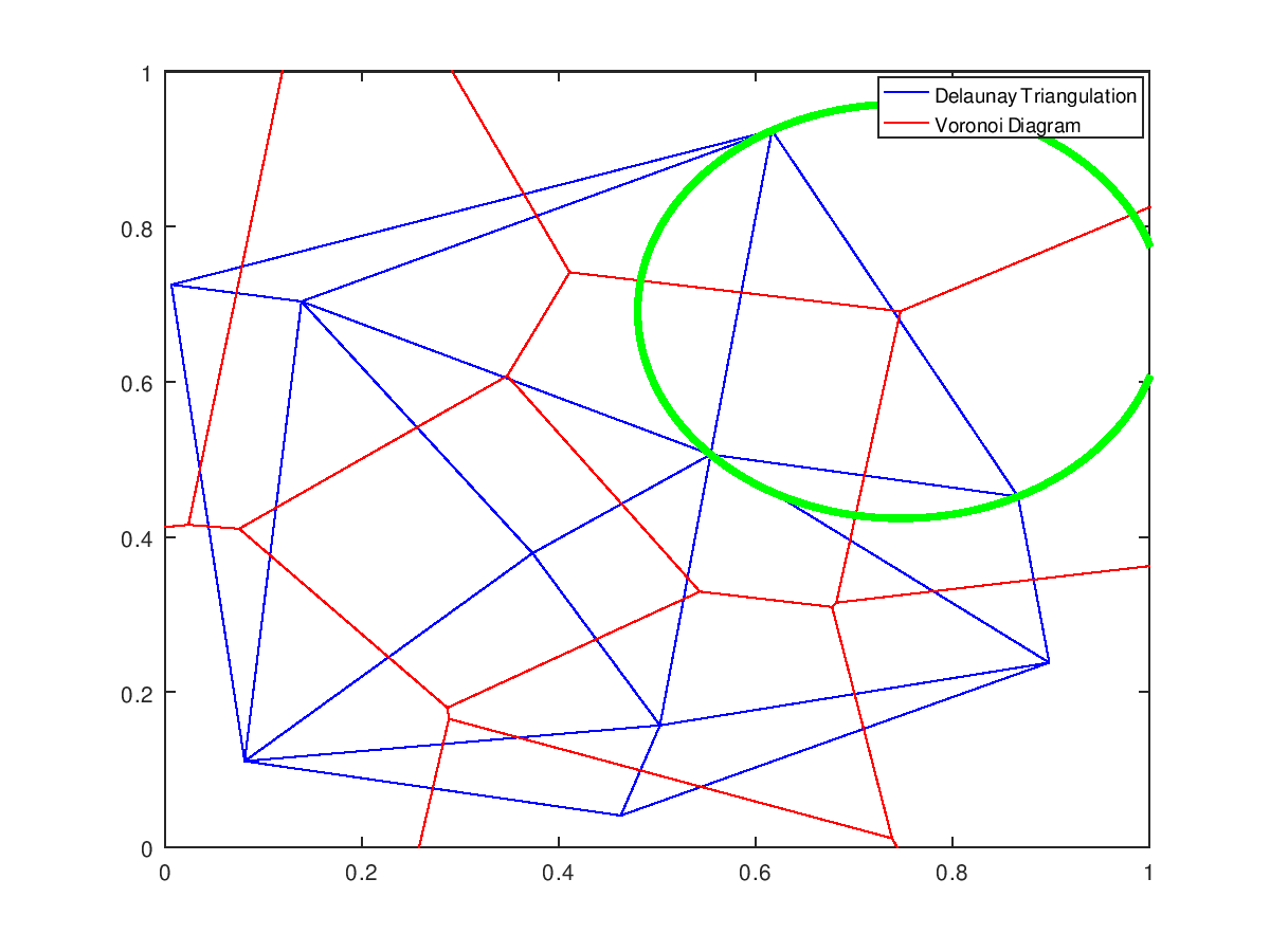 Вороной диаграмма. Voronoi diagram. Октавер фигура. Octave Plot Antenna diagram. Axis equal Octave.