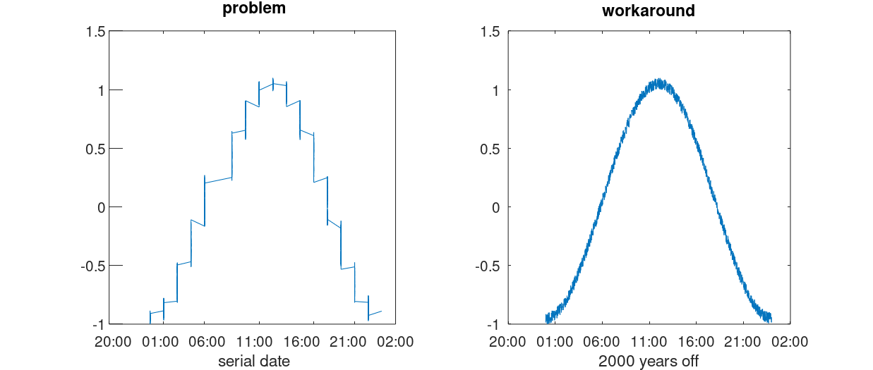 precisiondate