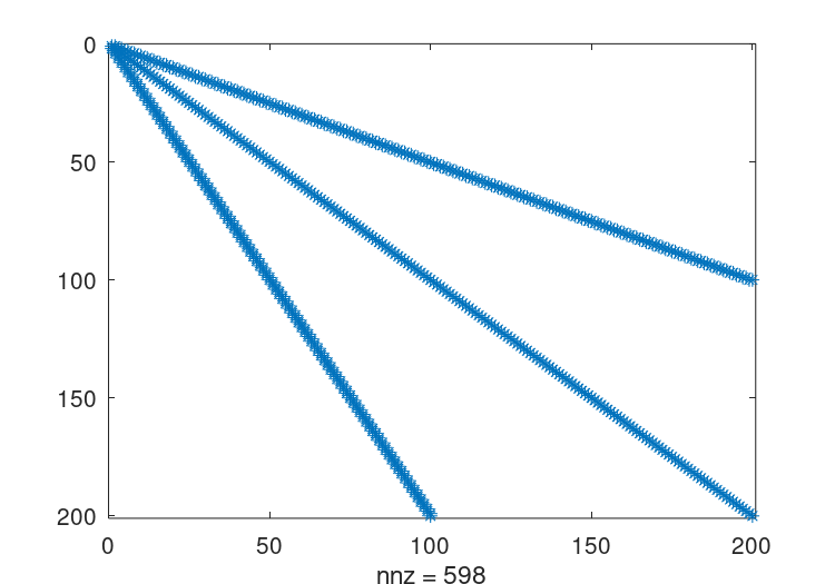 spmatrix