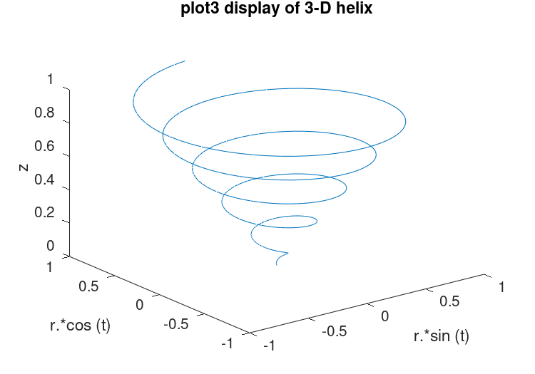 plot3